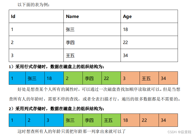 ClickHouse初体验