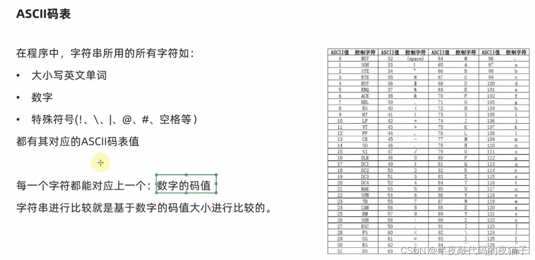 Python基础第五篇（Python数据容器）