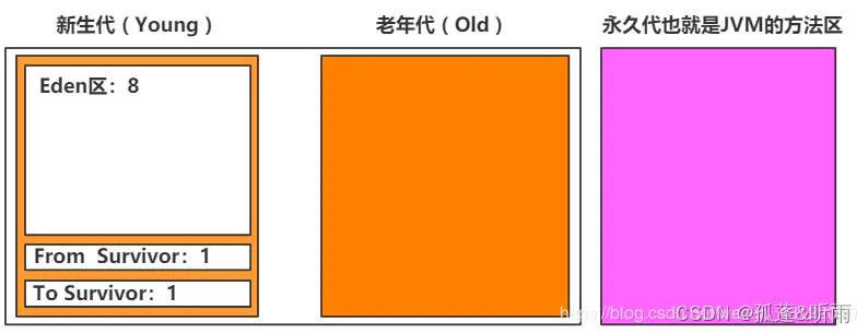 30道JVM综合面试题详解含答案（值得珍藏）