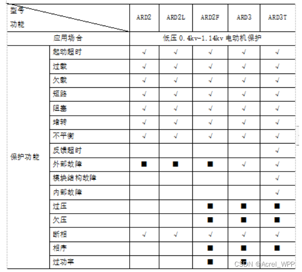 电动机保护器在电力系统中的重要性