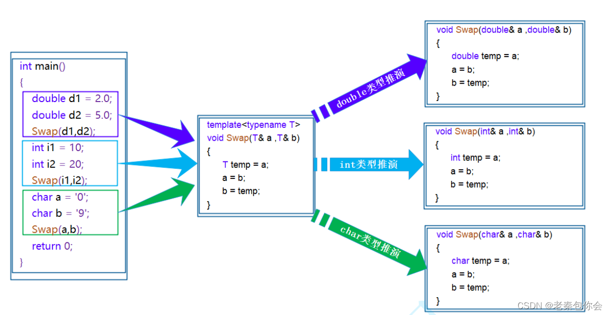 c++初阶------c++代码模块