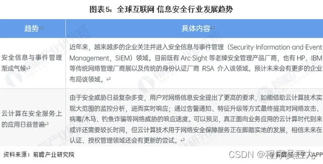 行业信息安全等级划分标准_安全行业信息部工作职责_信息安全行业