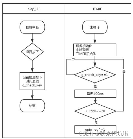 C语言面试之旅：掌握基础，探索深度（面试实战之单片机80C51单片机中断）