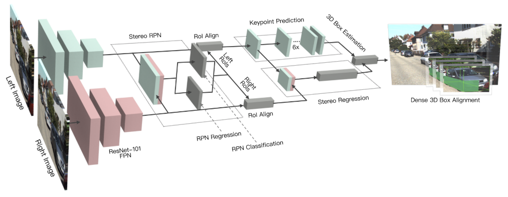 <span style='color:red;'>基于</span> <span style='color:red;'>Stereo</span> R-CNN <span style='color:red;'>的</span>自动驾驶 <span style='color:red;'>3</span><span style='color:red;'>D</span> 目标<span style='color:red;'>检测</span>