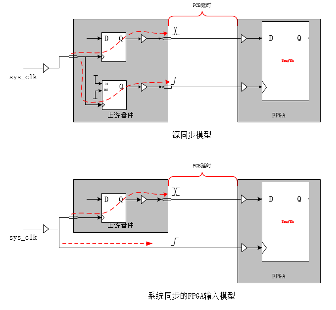 <span style='color:red;'>时序</span><span style='color:red;'>分析</span><span style='color:red;'>基础</span>（6）——input delay<span style='color:red;'>时序</span><span style='color:red;'>分析</span>