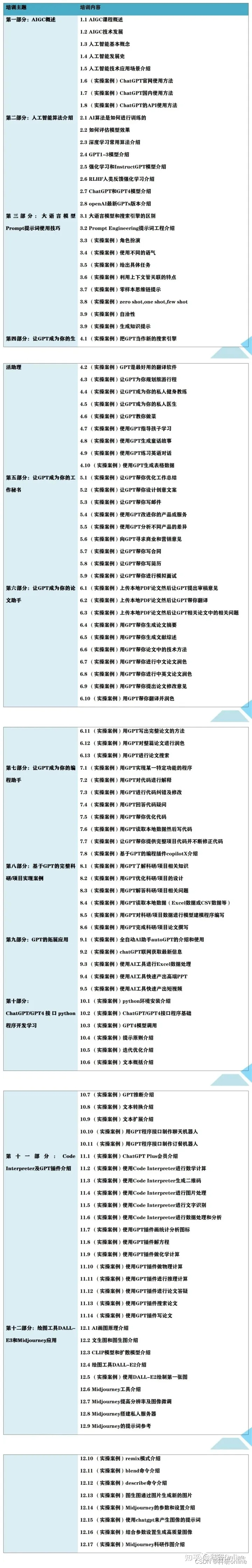 ChatGPT有什么新奇的使用方式？