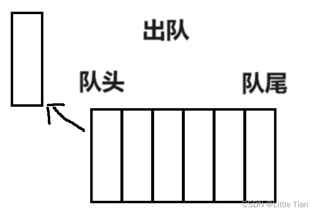 C语言——队列的实现