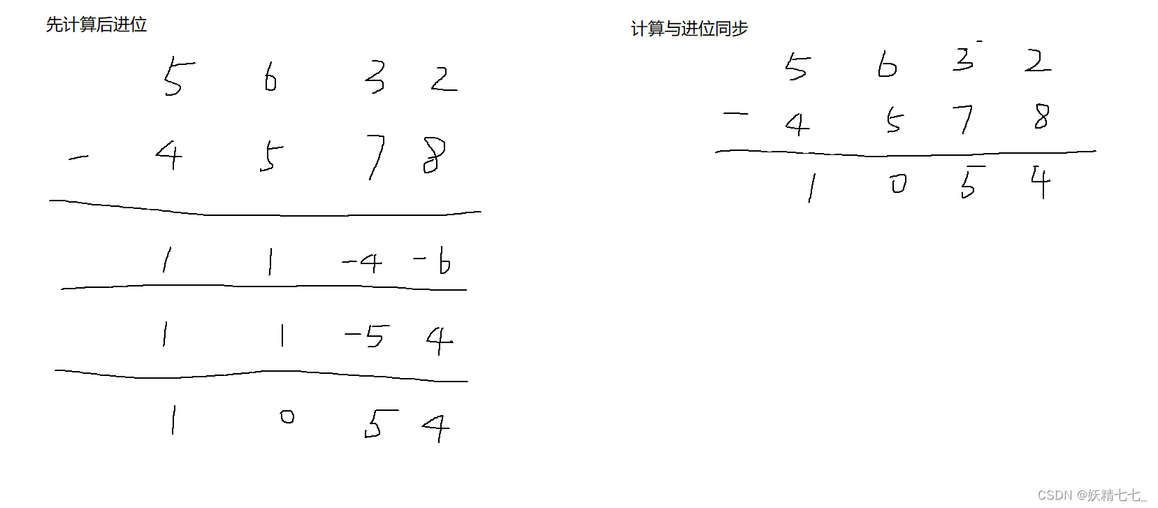 【五十九】【算法分析与设计】高精度加法和高精度减法