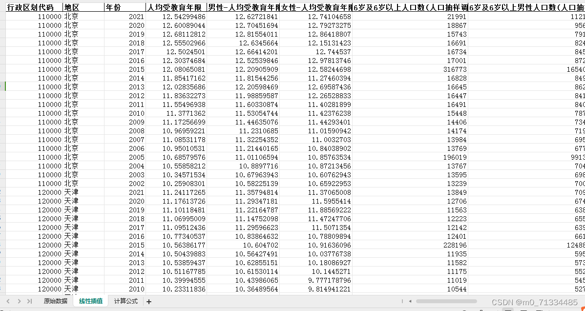 2002-2021年各地区平均受教育年限数据（分性别）（含原始数据+计算过程+计算结果）