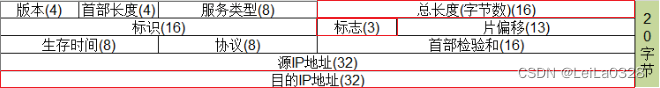 【力扣刷题笔记第三期】Python 数据结构与算法