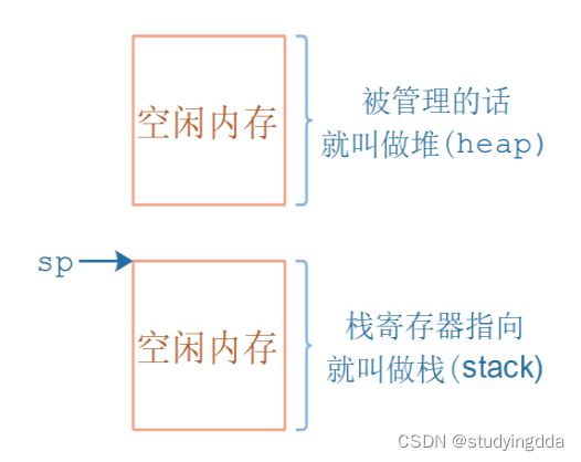 <span style='color:red;'>内存</span>学习——<span style='color:red;'>堆</span>（heap）