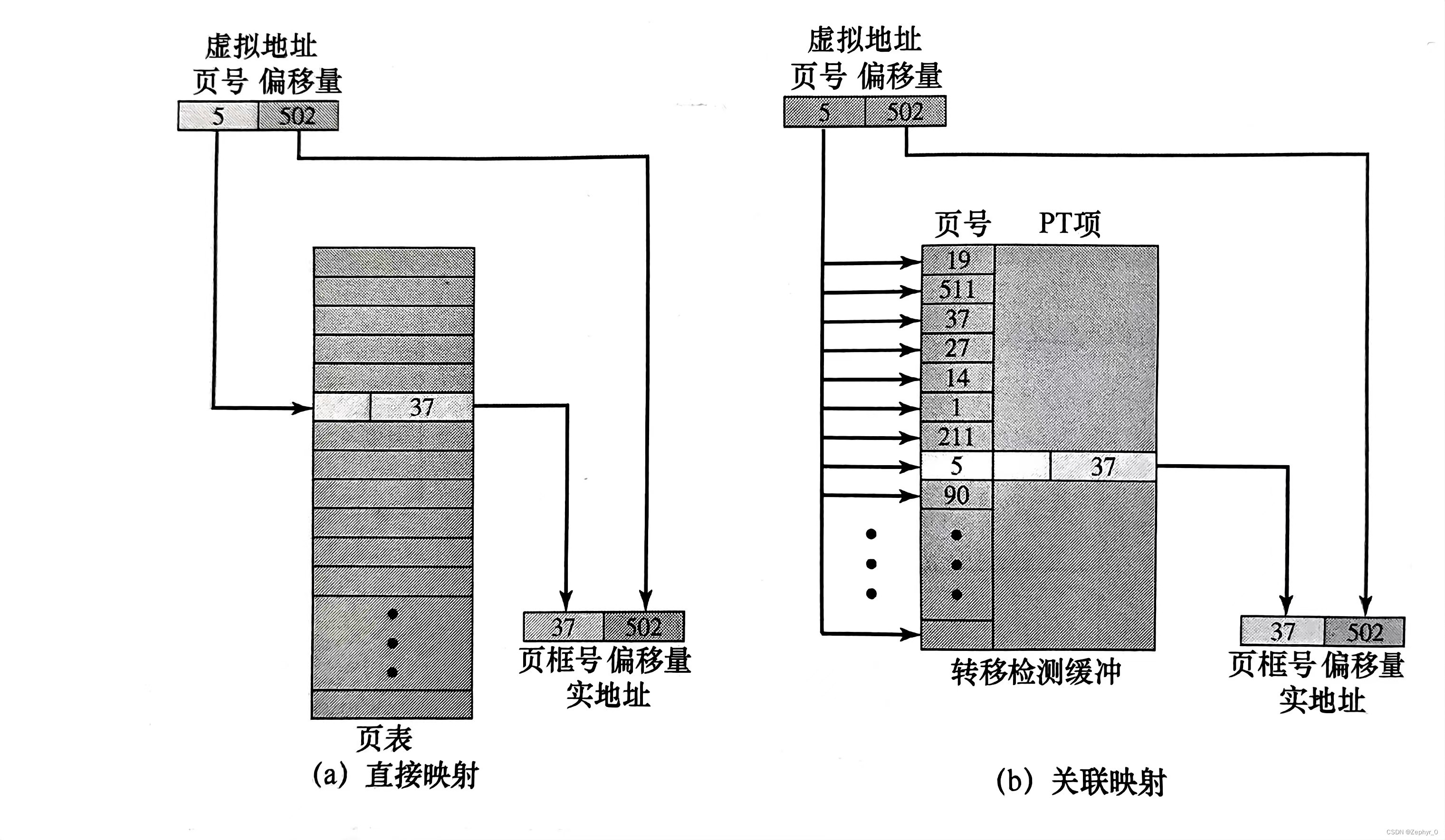 图例