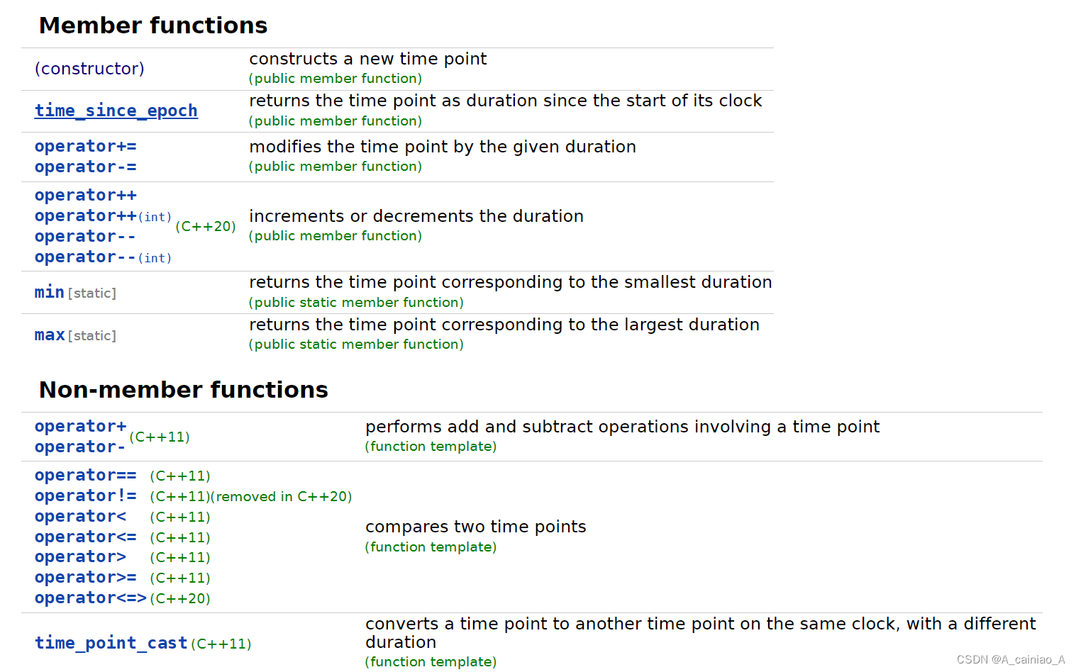 【C++11并发】chrono 笔记