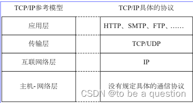 外链图片转存失败,源站可能有防盗链机制,建议将图片保存下来直接上传