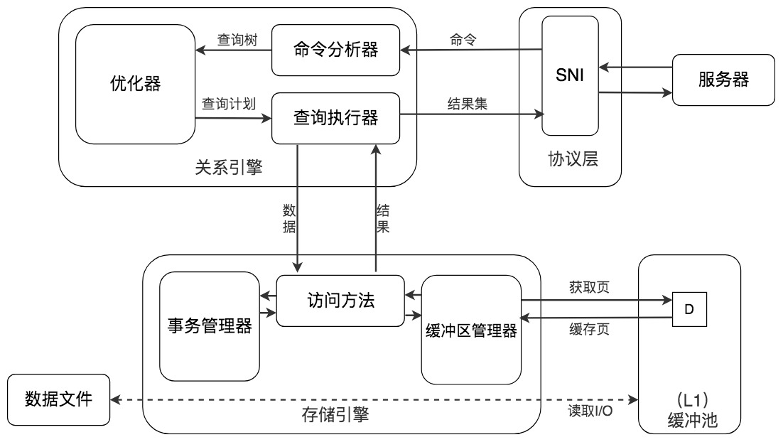 <span style='color:red;'>SQL</span>进阶理论<span style='color:red;'>篇</span>（<span style='color:red;'>八</span>）：<span style='color:red;'>SQL</span>查询的IO成本