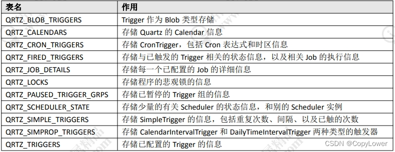 分布式之任务调度学习一