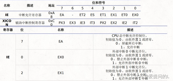 c51单片机stc89c52rc笔记3