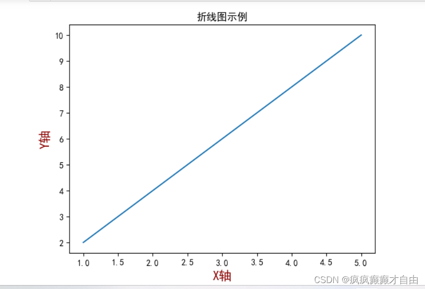 如何用matplotlib画图像的时候使用中文标签名