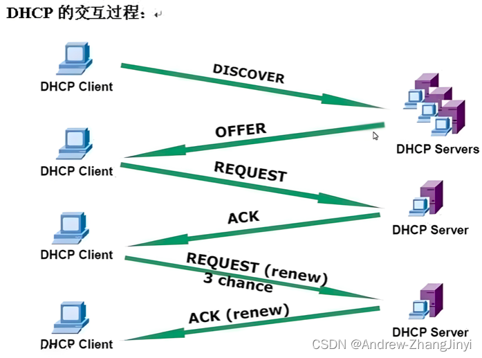 计算机网络相关知识总结