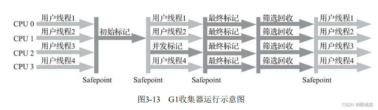 JVM--- 垃圾收集器详细整理