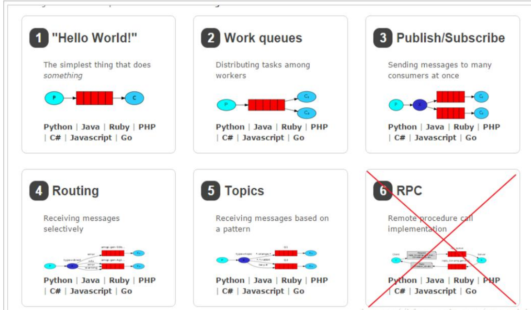 <span style='color:red;'>RabbitMQ</span>