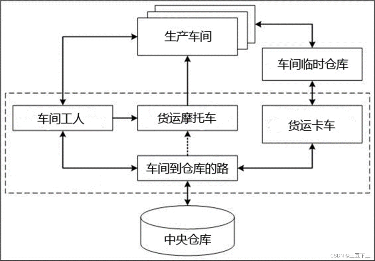 C#知识点-22（ADO.NET五个对象，SQL漏洞注入攻击）