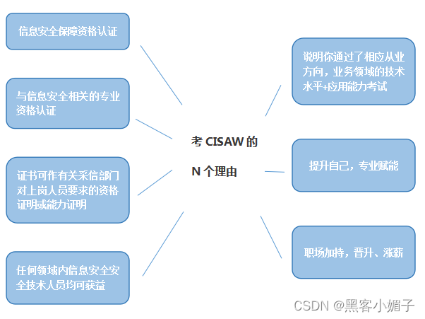 信息安全保障人员认证_认证保障人员安全信息有哪些_认证保障人员安全信息包括