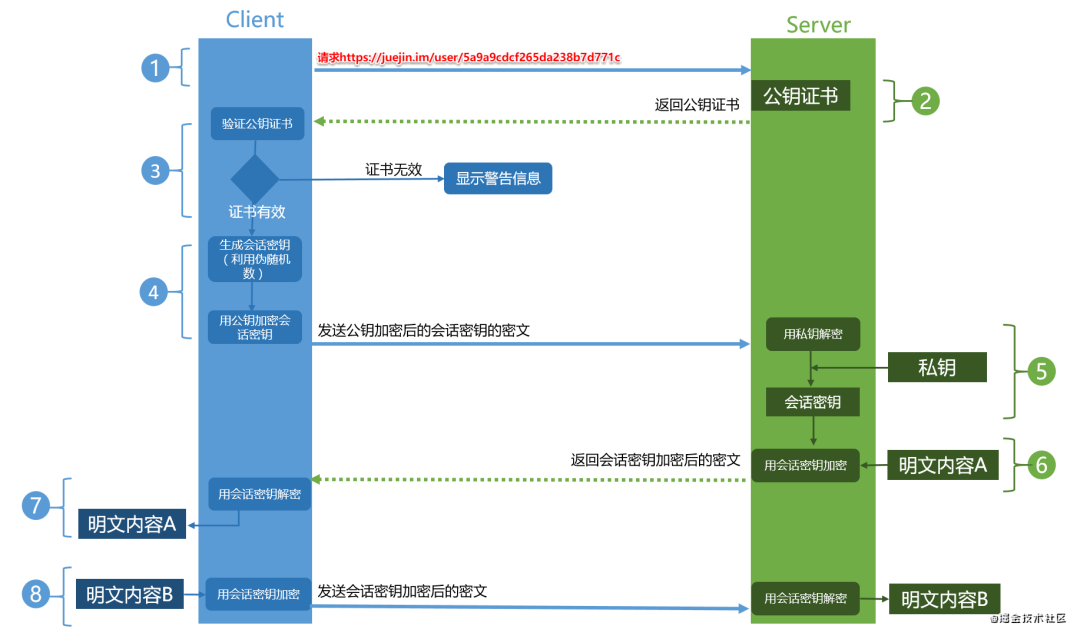 <span style='color:red;'>Docker</span> <span style='color:red;'>安全</span><span style='color:red;'>及</span><span style='color:red;'>日志</span><span style='color:red;'>管理</span>