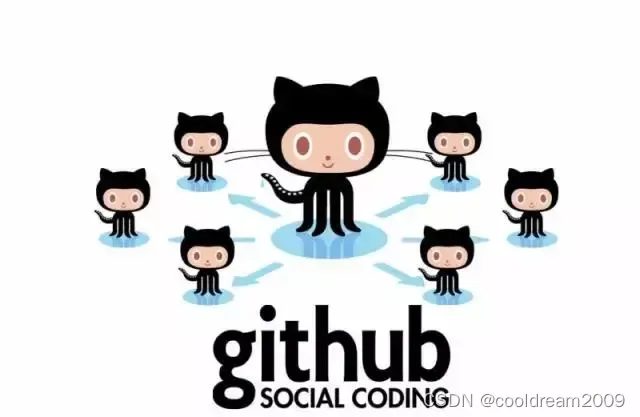 使用 GitHub 进行跨团队协作的操作指南