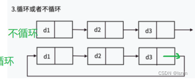 C语言数据结构基础-单链表