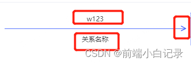 vue+element-ui实现横向长箭头，横向线上下可自定义文字(使用after伪元素实现箭头)