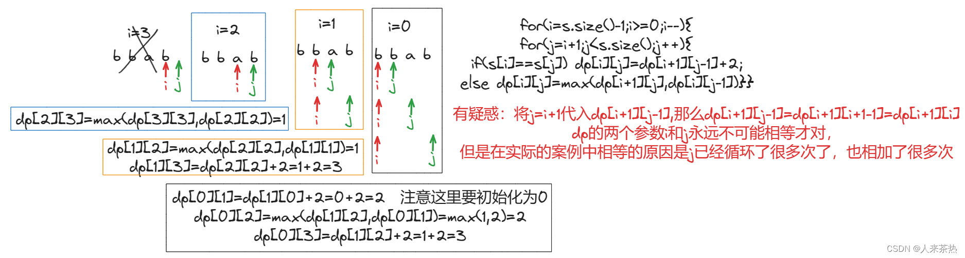 C++ day57 回文子串 最长回文子串序列