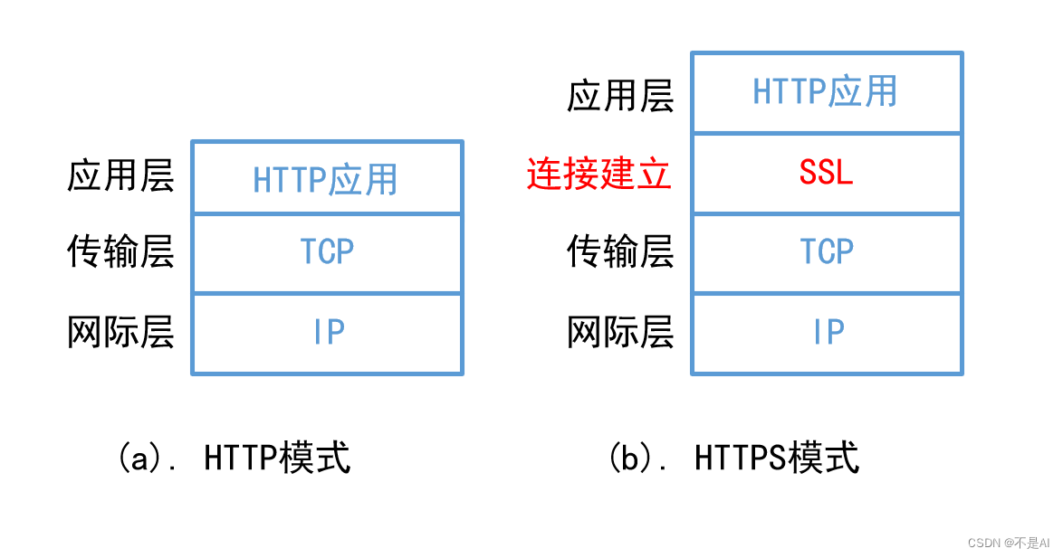 【<span style='color:red;'>网络</span>技术】【Kali <span style='color:red;'>Linux</span>】Wireshark嗅探（九）安全<span style='color:red;'>HTTP</span><span style='color:red;'>协议</span>（<span style='color:red;'>HTTPS</span><span style='color:red;'>协议</span>）
