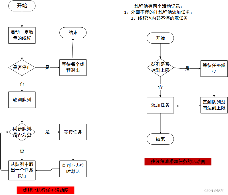 使用C++11开发一个半同步半异步线程池