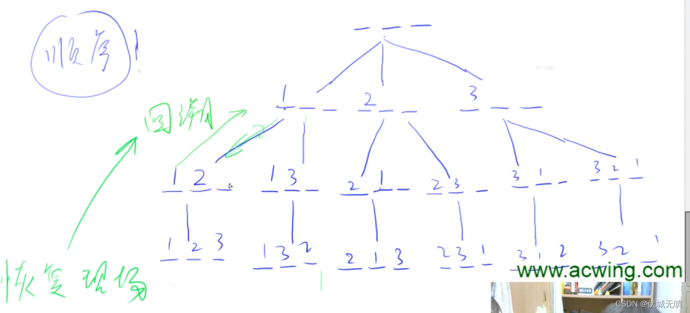 C++ 深度优先搜索DFS || 模版题：排列数字