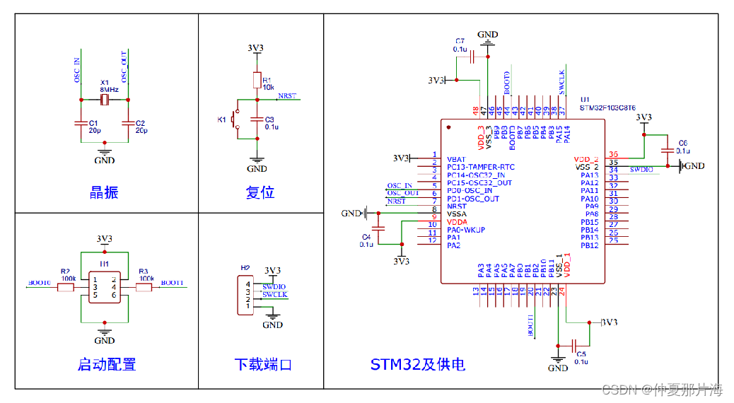 STM32（开篇总结）