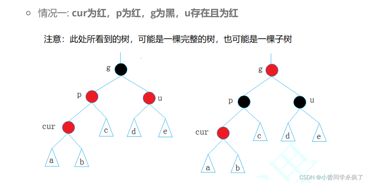 加粗样式