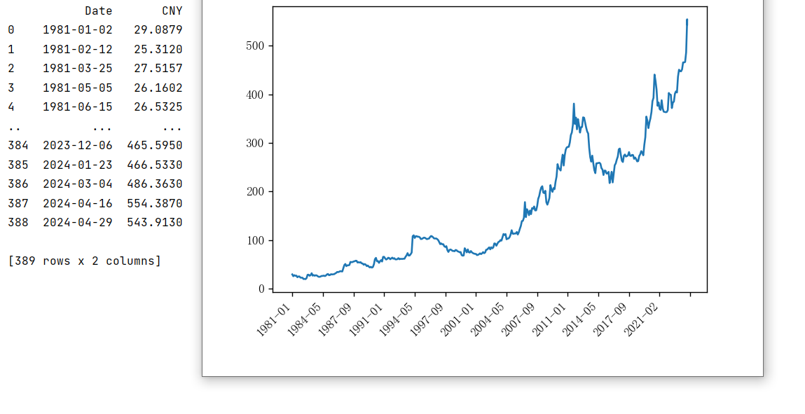 python爬取网页趋势图的底层数据信息——以历年的黄金价格为例