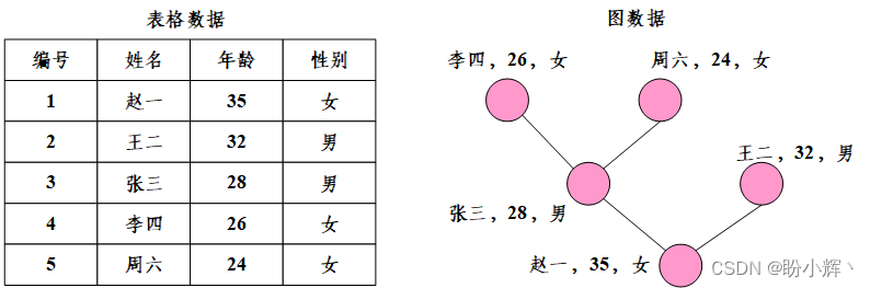 图神经