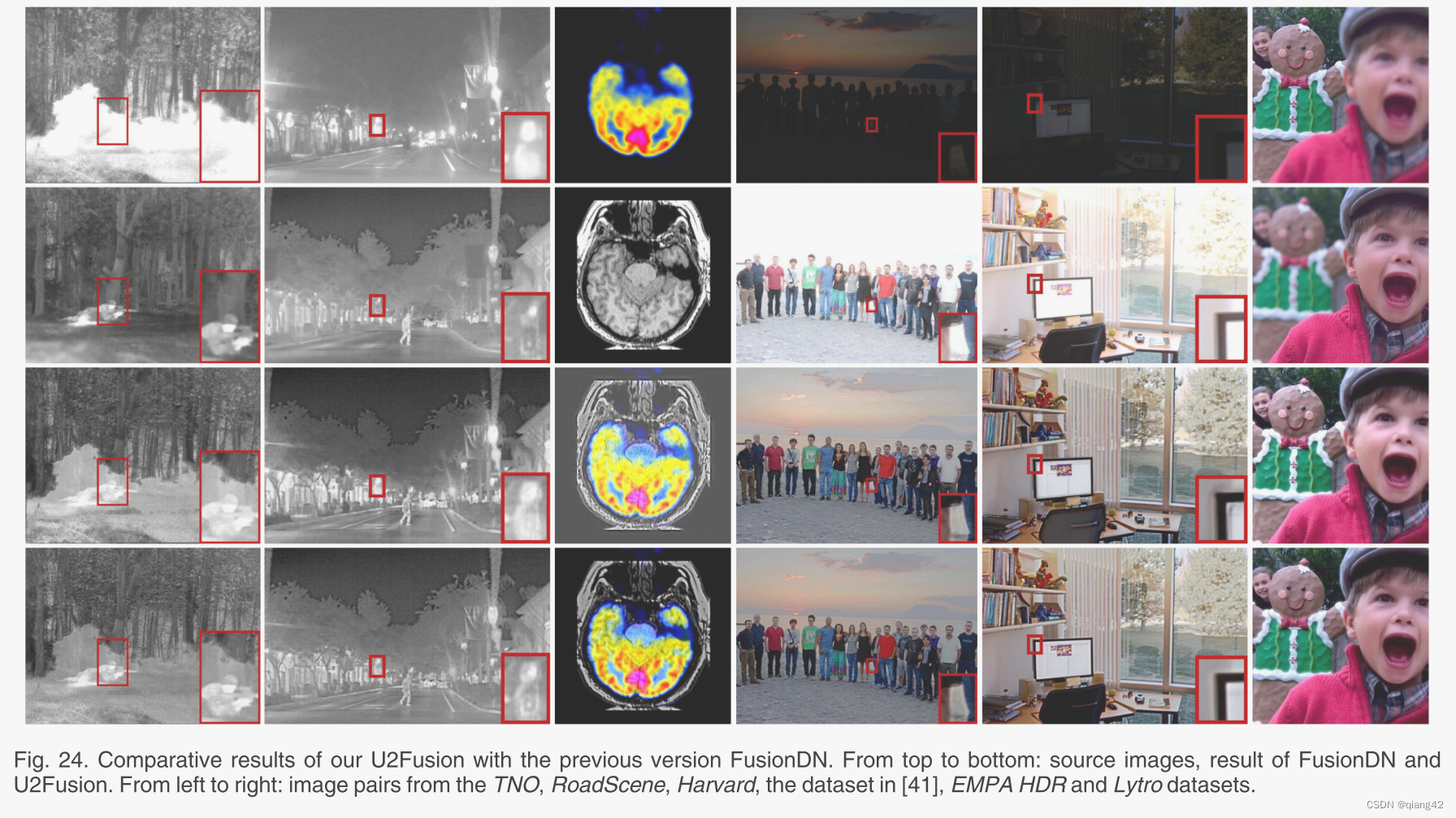 图像融合论文阅读，U2Fusion: A Unified Unsupervised Image Fusion Network，U2Fusion网络，统一的无监督图像融合研究论文阅读 第31张