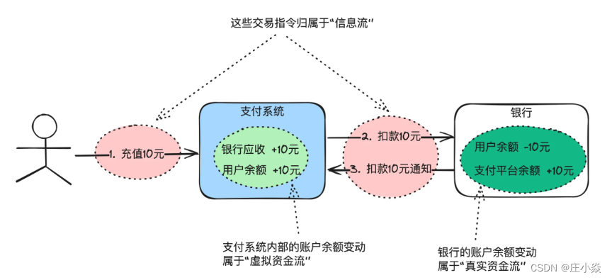 支付交易——在线支付系统基本概念