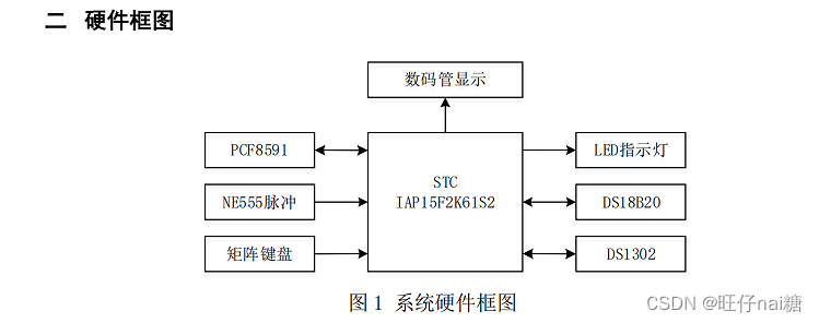 蓝桥杯电子类单片机组赛场代码思路分享