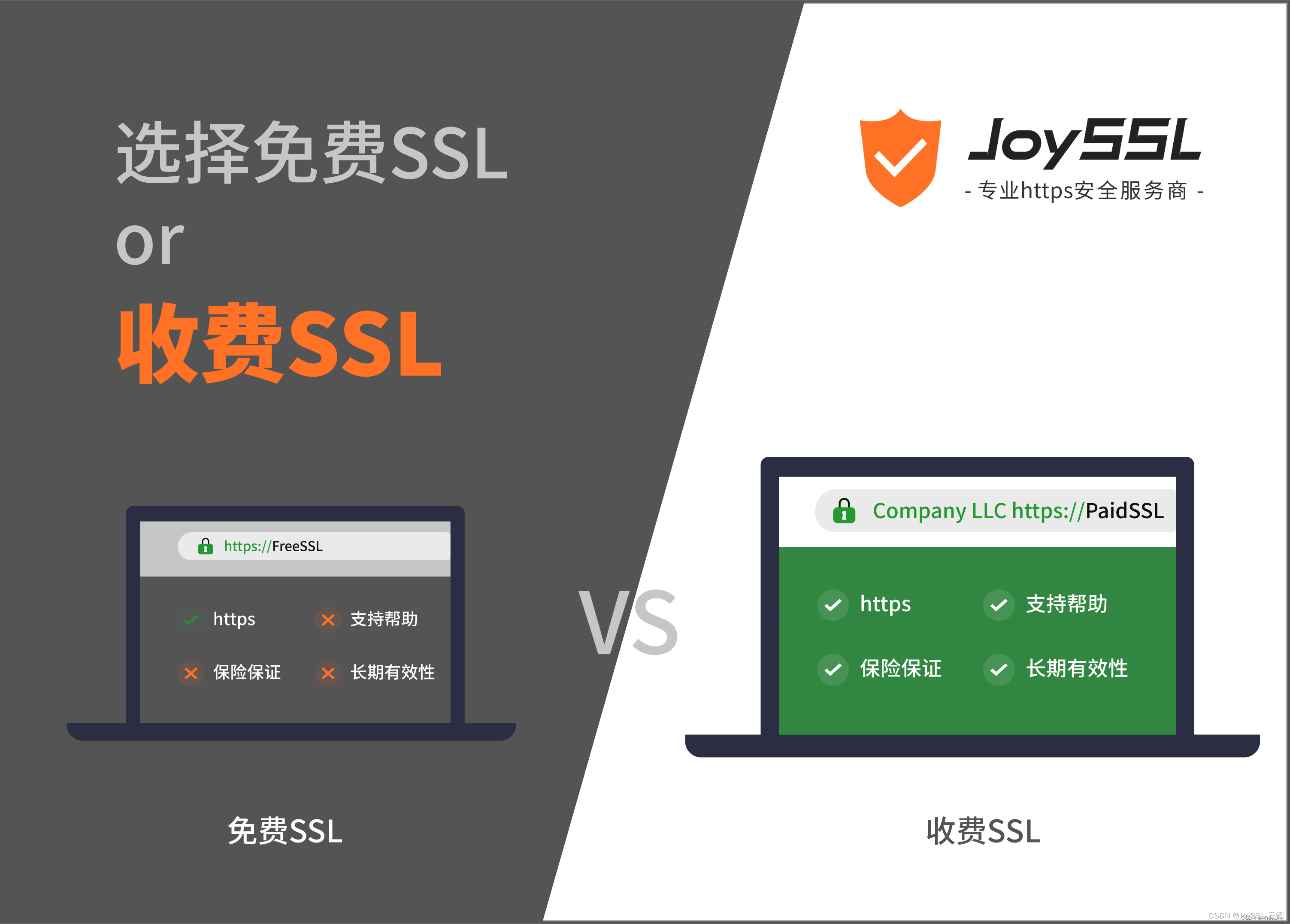 免费SSL证书和付费SSL证书的区别和申请