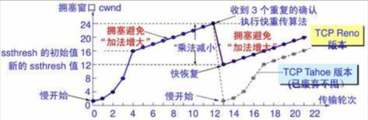 【网络协议】一文带你搞懂Tcp和Udp（万字详解）