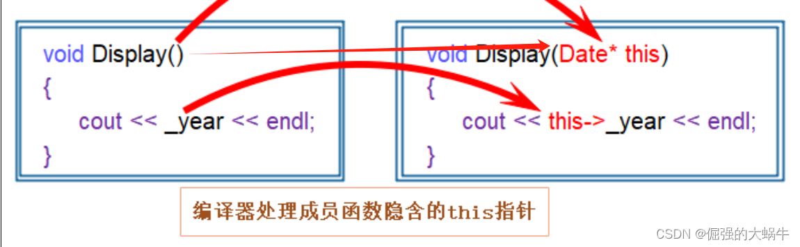 【C++成长记】C++入门 | 类和对象（上） |类的作用域、类的实例化、类的对象大小的计算、类成员函数的this指针