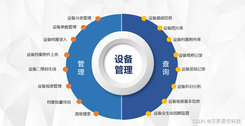 MES系统跟车间设备怎么连接？设备管理后的好处有哪些？