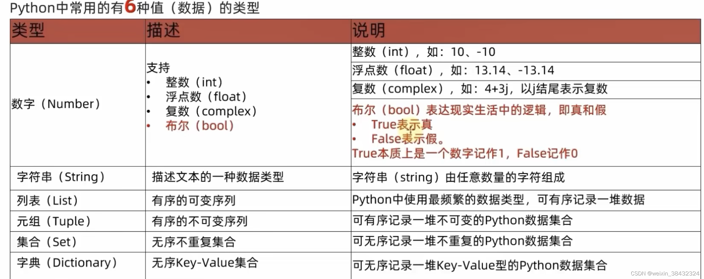 Python 基础语法01