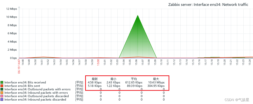 Ubuntu 24.04安装zabbix7.0.0图形中文乱码