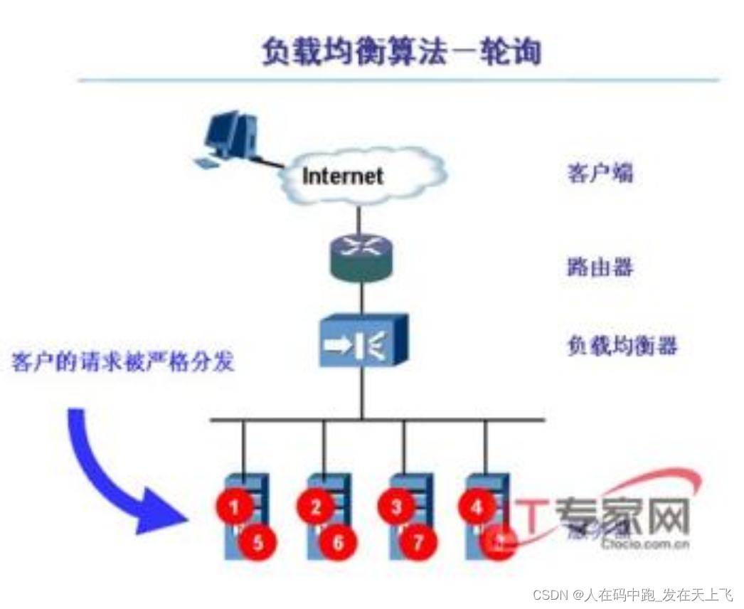 [面试]我们常说的负载均衡是什么东西?