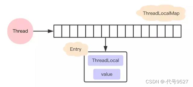 【JUC】二十四、线程局部变量ThreadLocal